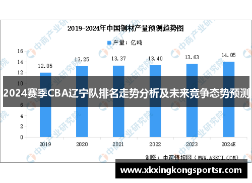 2024赛季CBA辽宁队排名走势分析及未来竞争态势预测